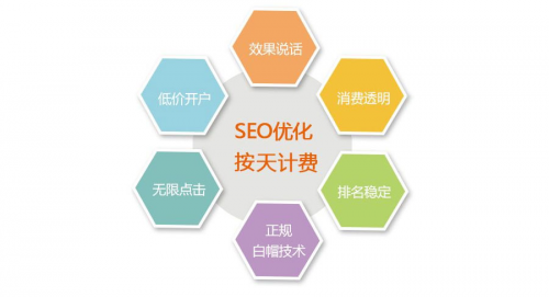 深圳网站推广公司认为seo整站优化中友情链链接非常重要