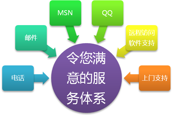 网站建设教程