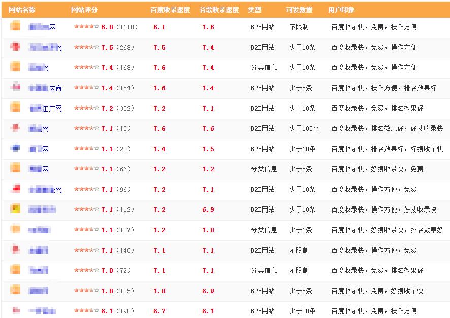 深圳网络公司